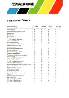 Spezifikations-&Uuml;bersicht